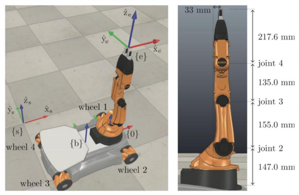 Integrated Mobile Manipulation & Kinematic Control — Kuka YouBot — image 2 of 2